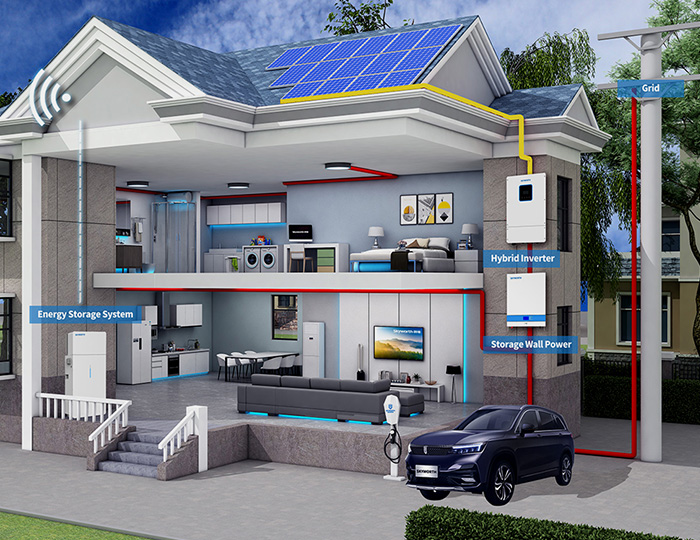 Residential